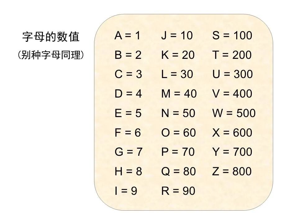 圣经图表——《启示录》中(图120)