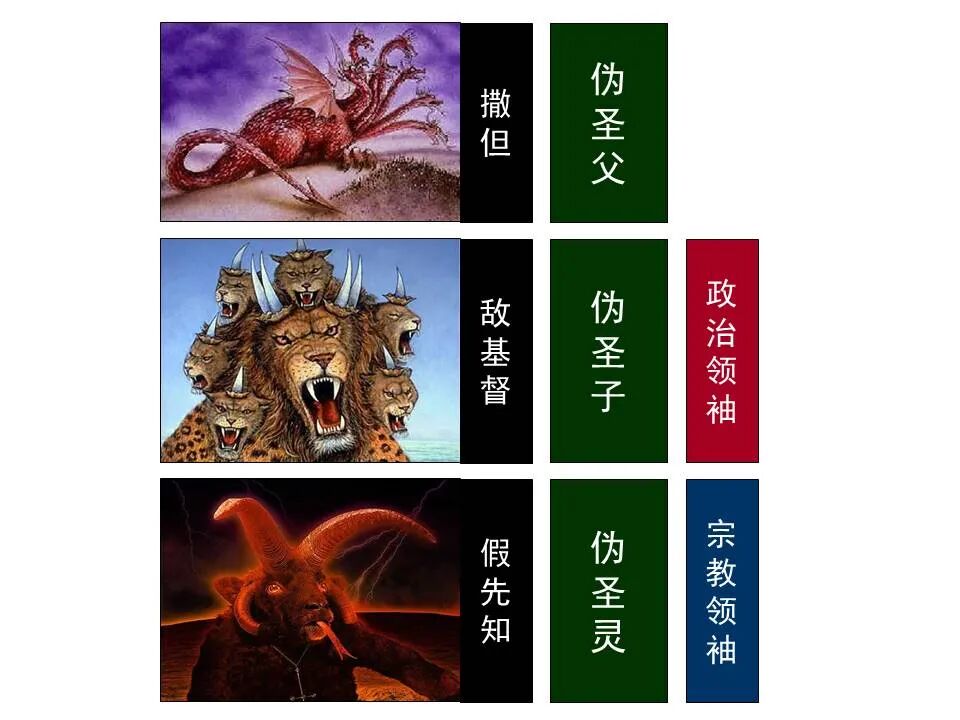 圣经图表——《启示录》中(图122)