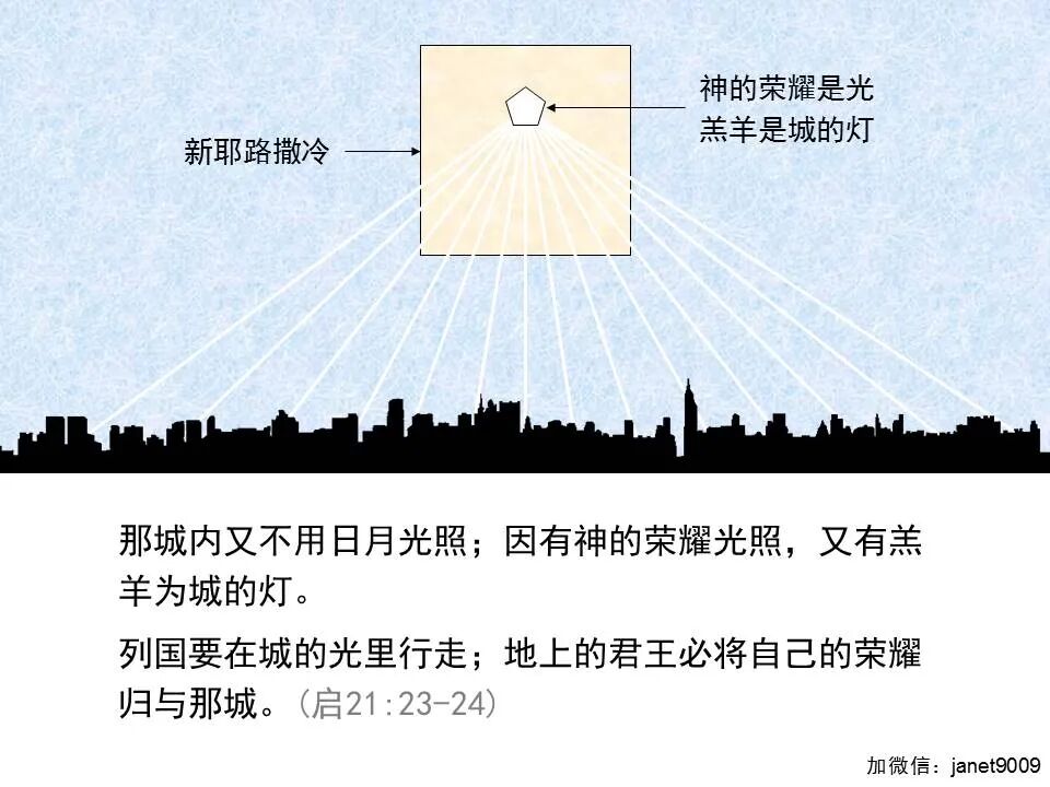 圣经图表——《启示录》下(图86)