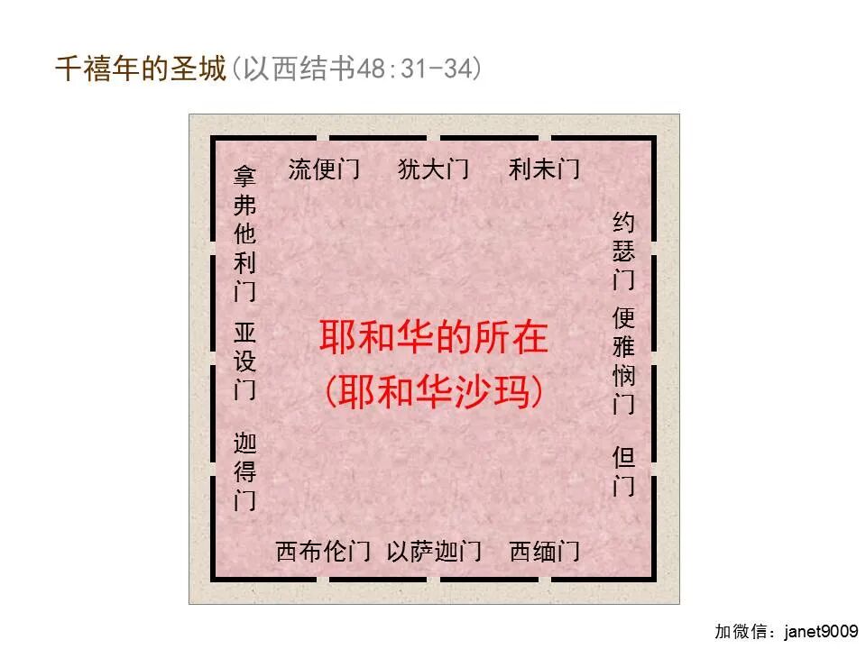 圣经图表——《启示录》下(图78)