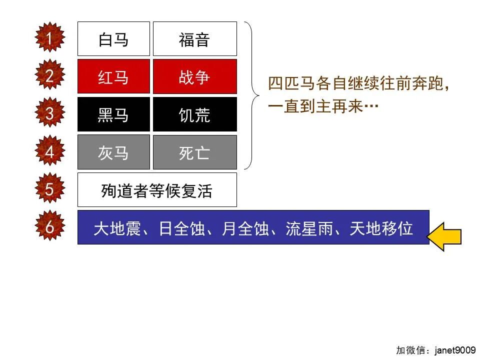 圣经图表——《启示录》中(图31)