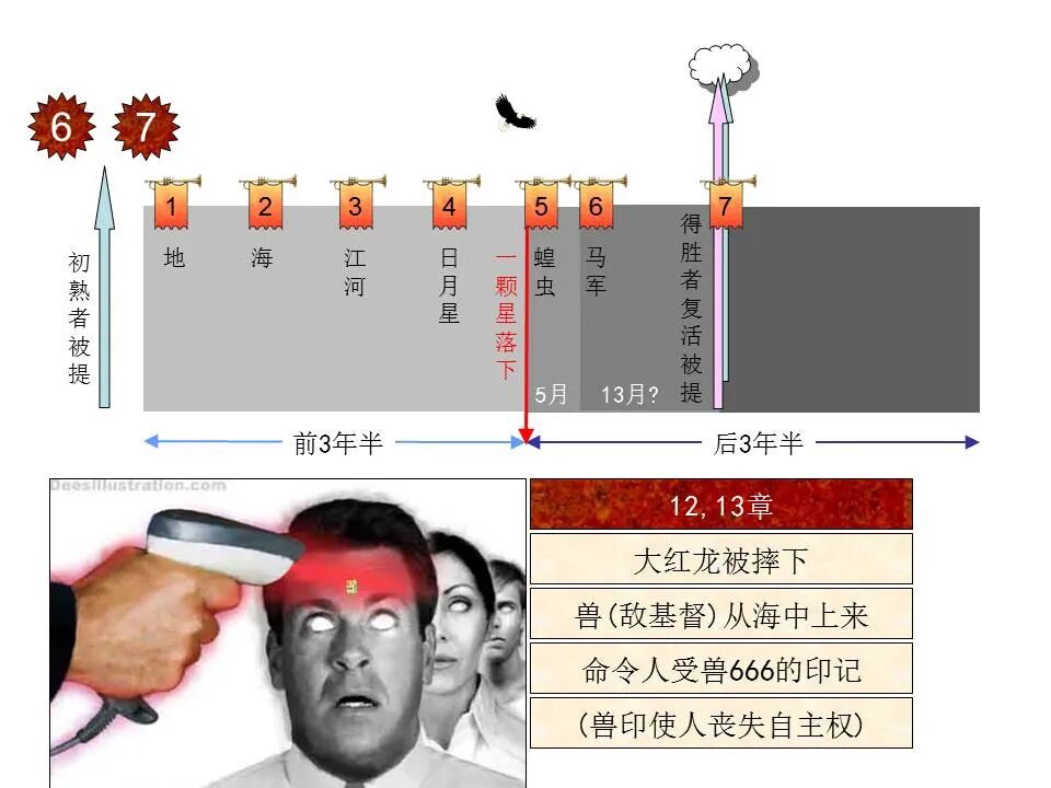 圣经图表——《启示录》下(图12)