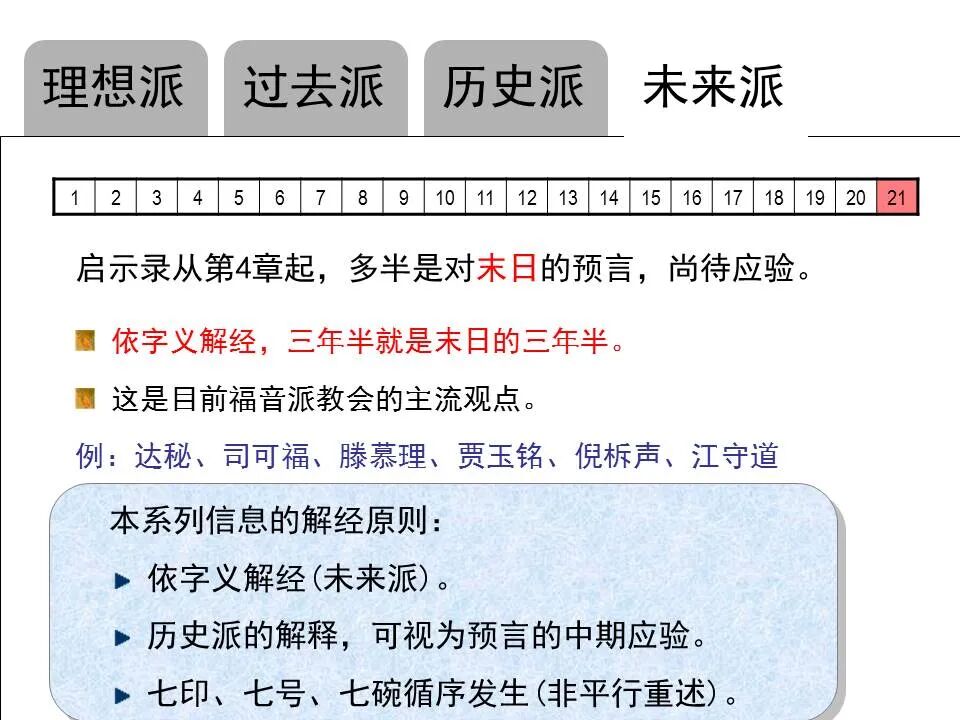 圣经图表——《启示录》中(图75)