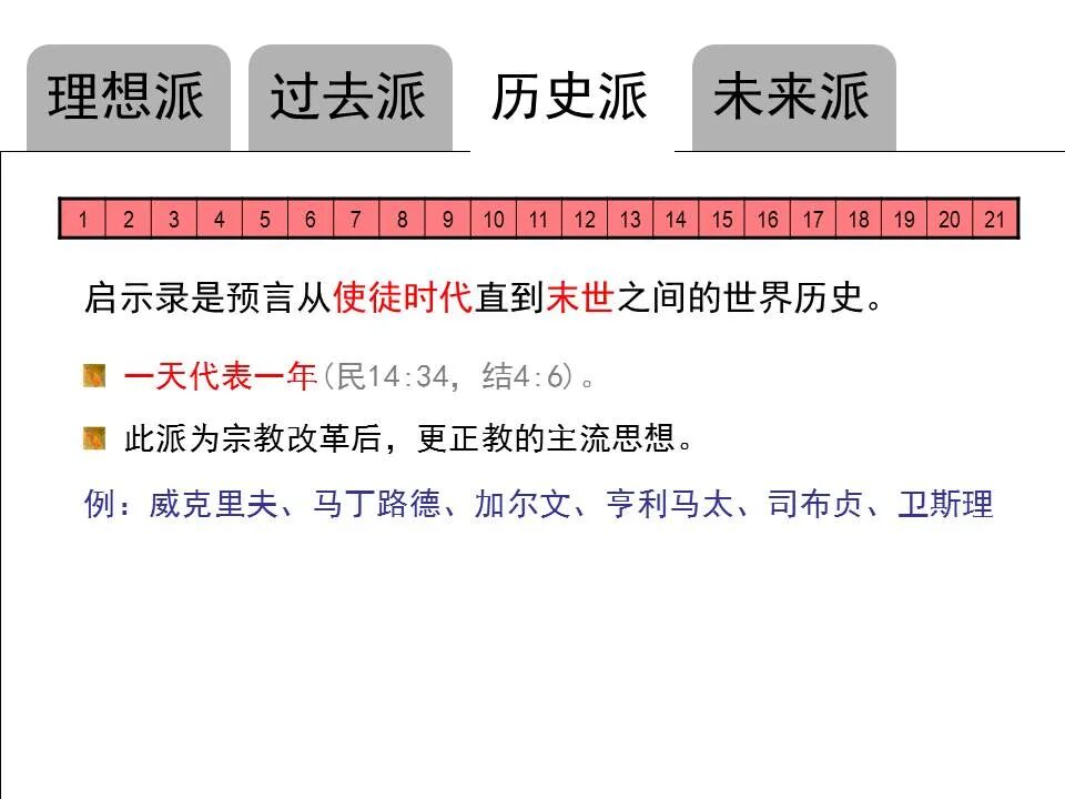 圣经图表——《启示录》中(图74)