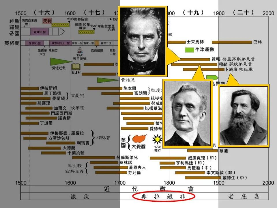 圣经图表——《启示录》上(图71)