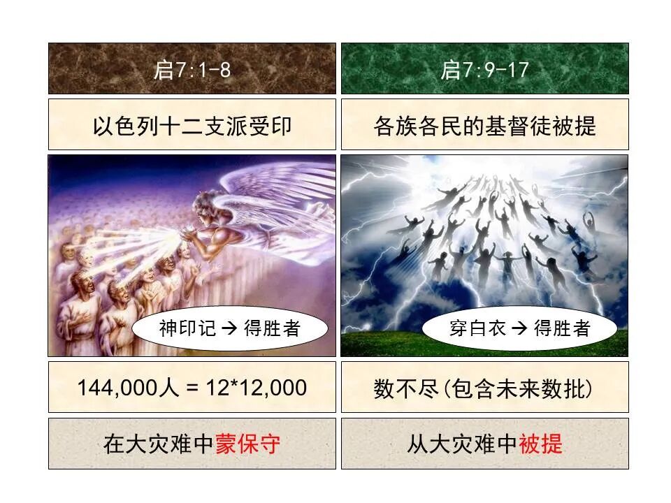 圣经图表——《启示录》中(图32)