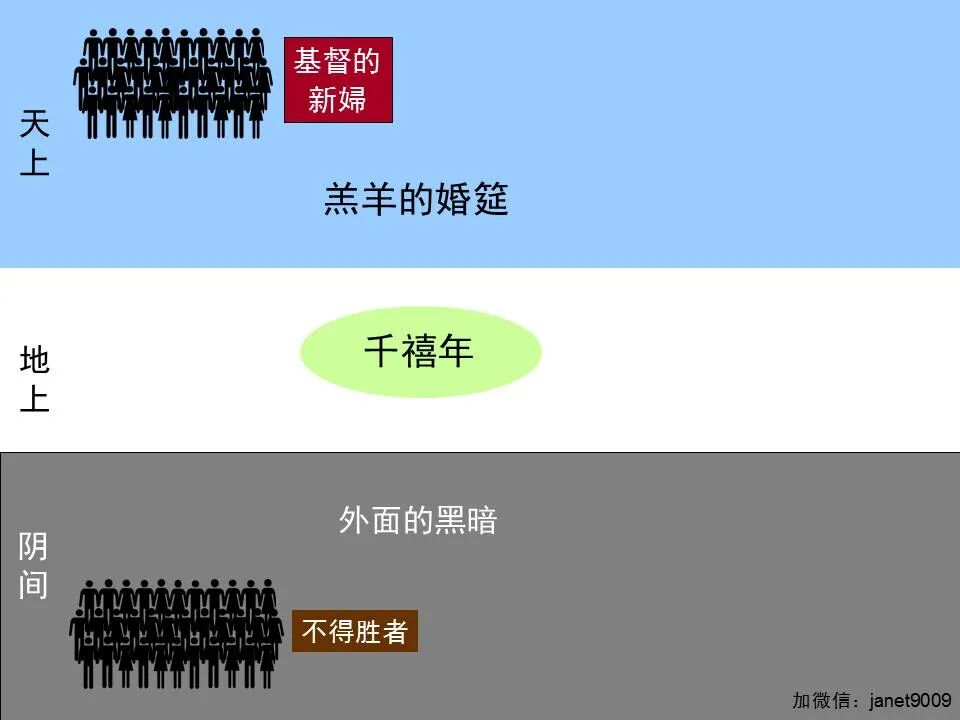 圣经图表——《启示录》下(图68)