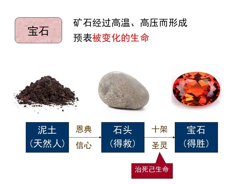 圣经图表——《启示录》下(图95)