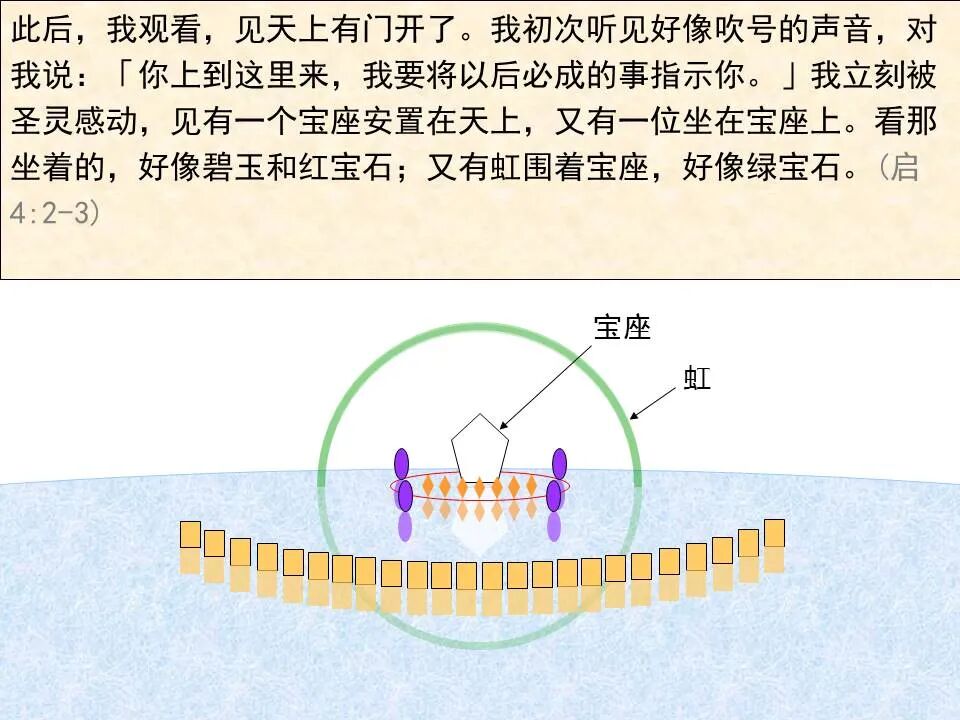 圣经图表——《启示录》上(图93)