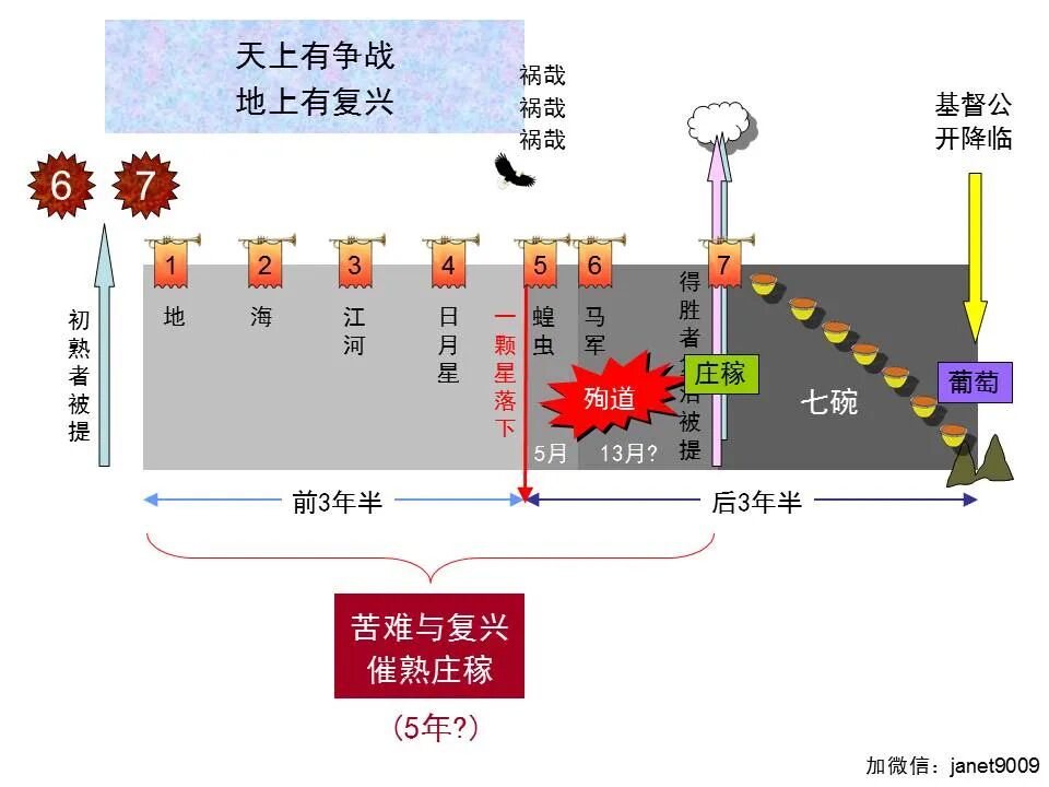 圣经图表——《启示录》下(图10)