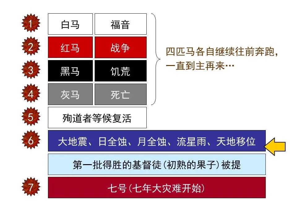 圣经图表——《启示录》中(图35)