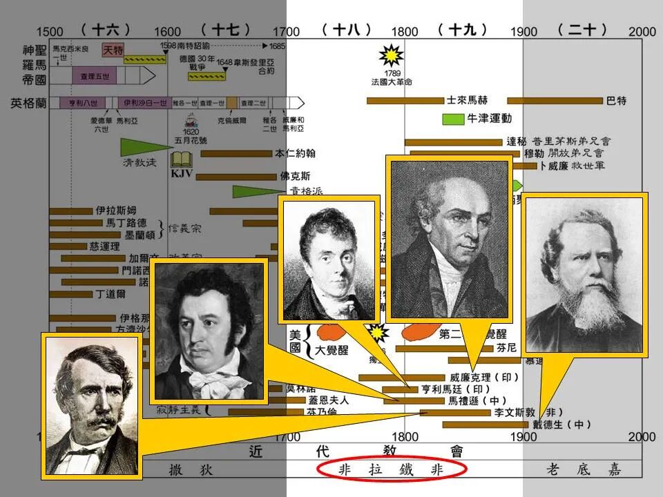 圣经图表——《启示录》上(图72)