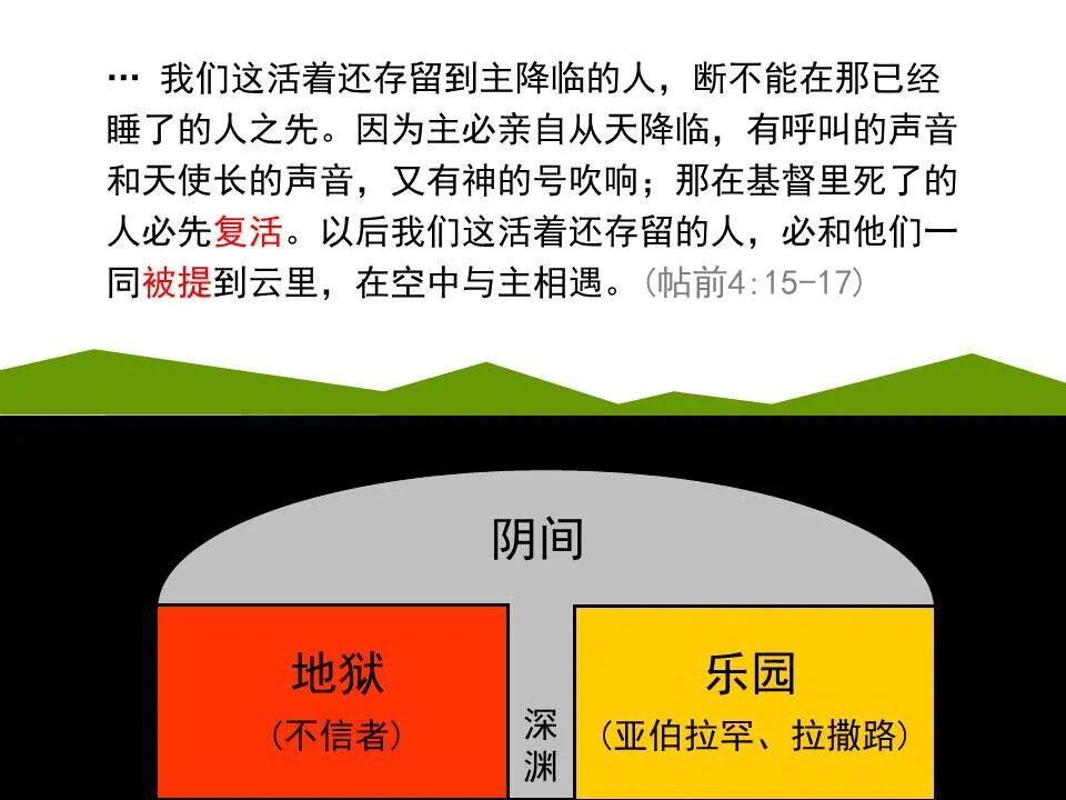 圣经图表——《启示录》上(图105)