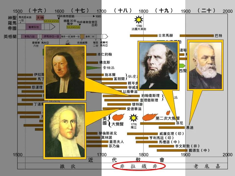 圣经图表——《启示录》上(图70)