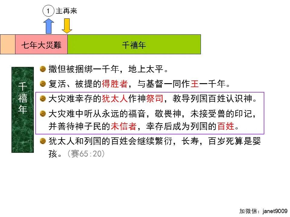 圣经图表——《启示录》下(图59)