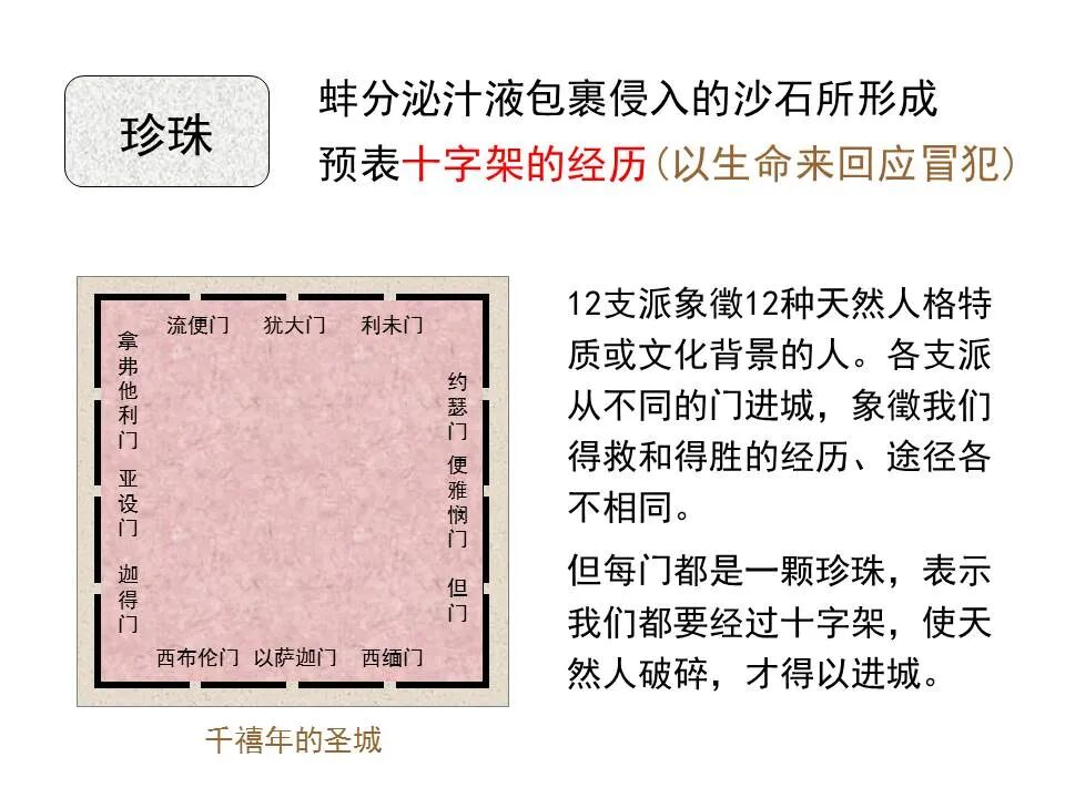 圣经图表——《启示录》下(图93)