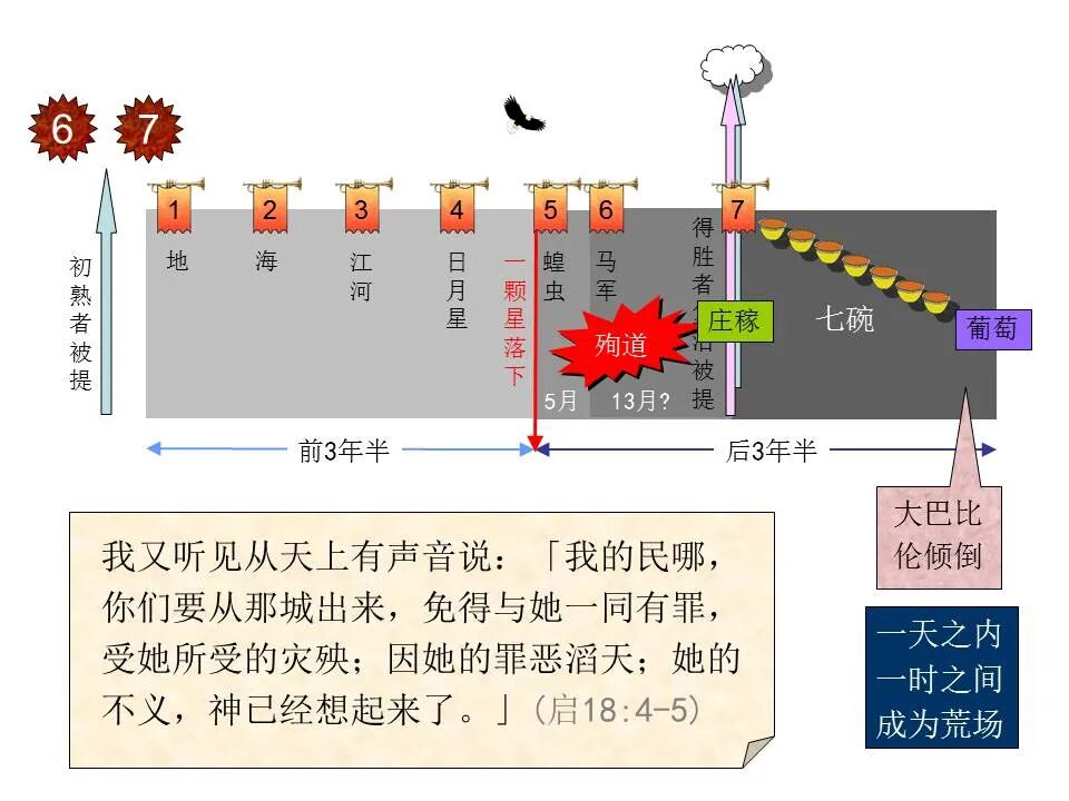 圣经图表——《启示录》下(图47)