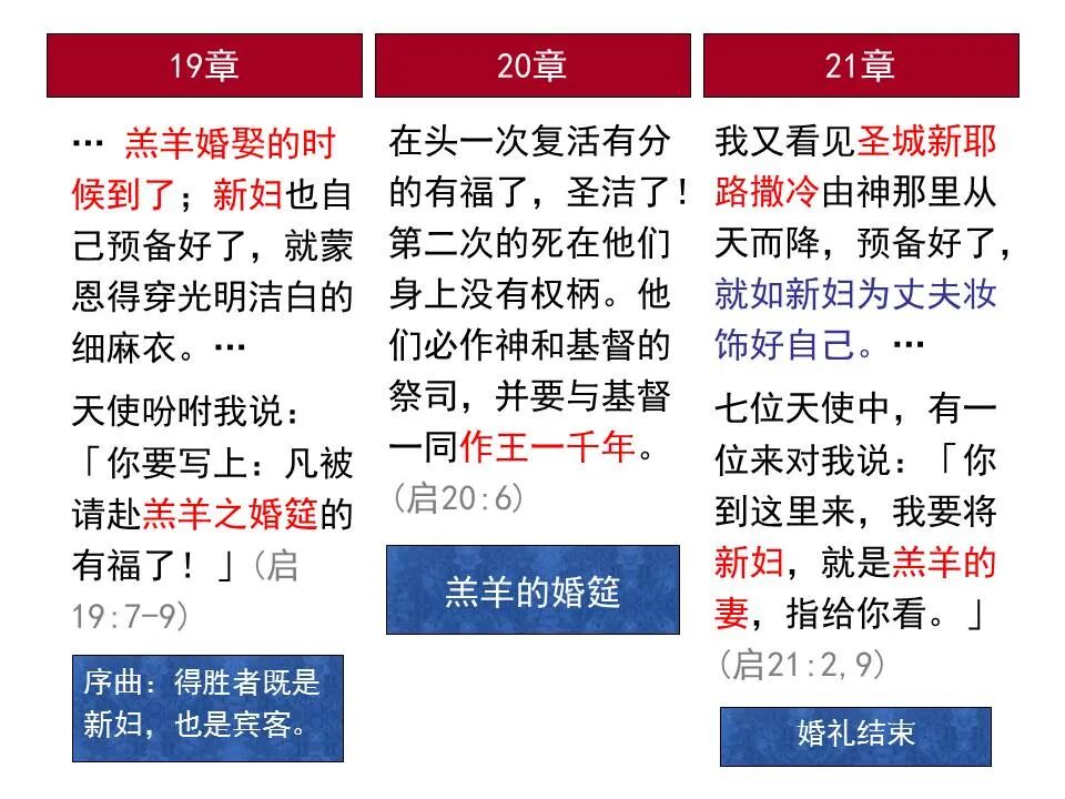 圣经图表——《启示录》下(图66)