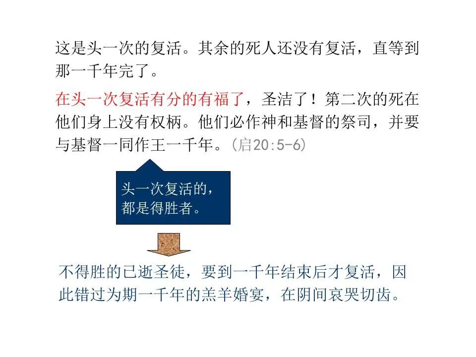 圣经图表——《启示录》下(图53)