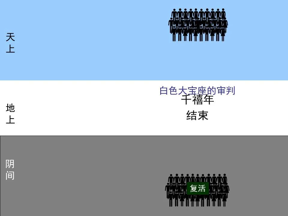 圣经图表——《启示录》下(图70)