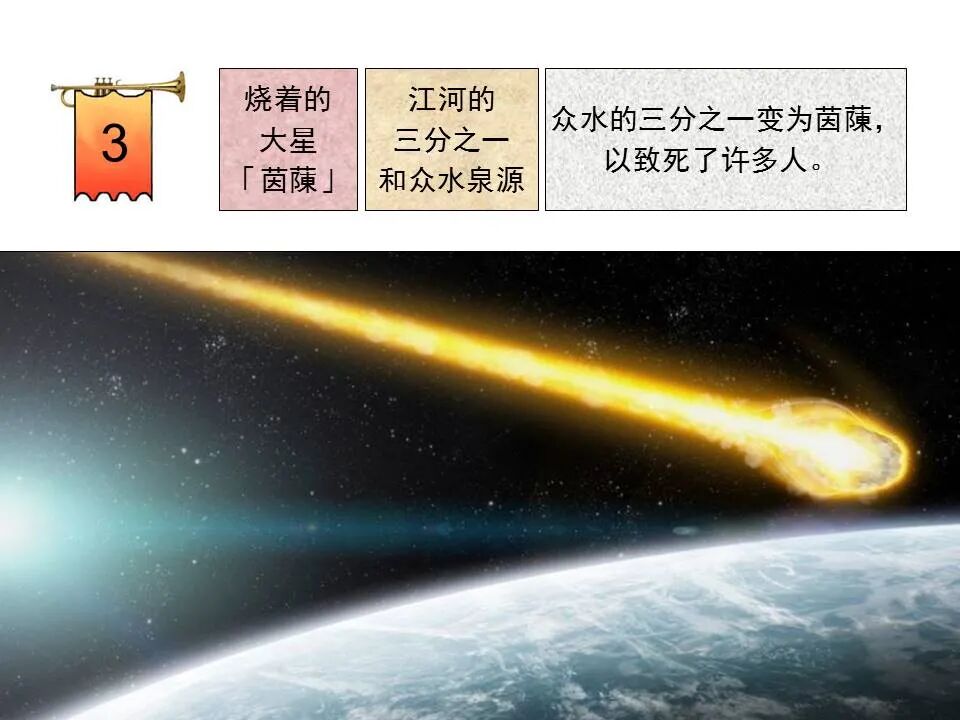 圣经图表——《启示录》中(图44)