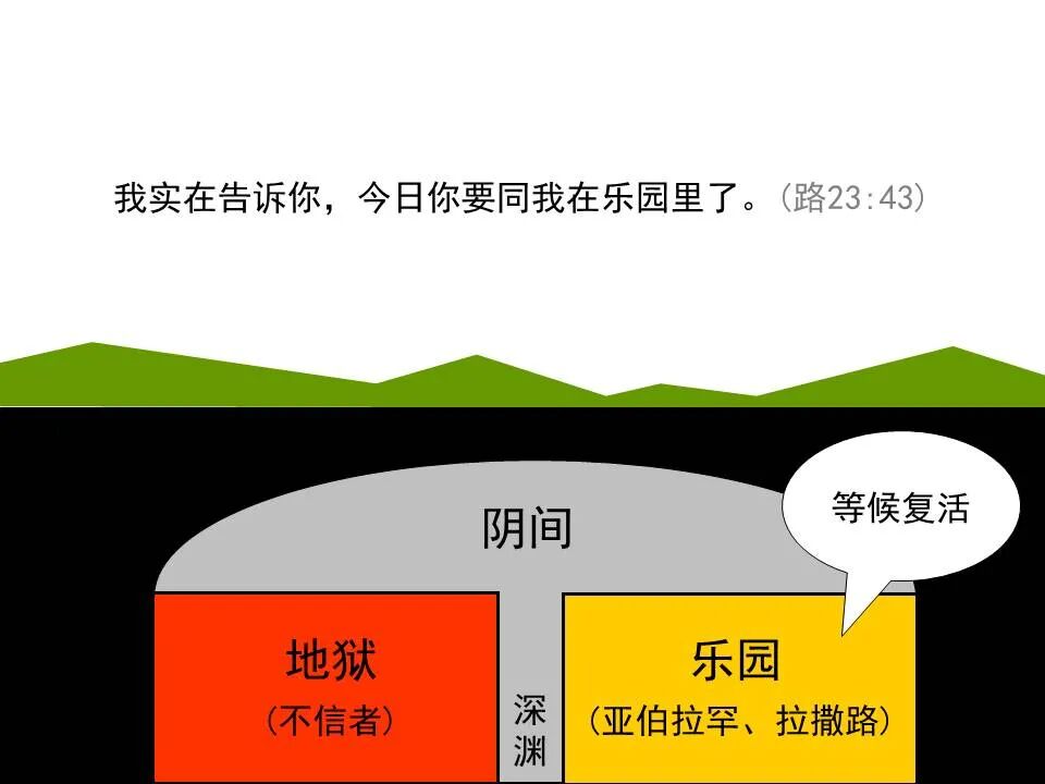 圣经图表——《启示录》上(图104)