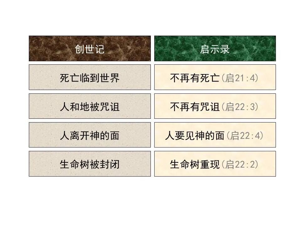 圣经图表——《启示录》下(图108)