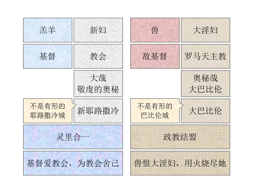 圣经图表——《启示录》下(图48)