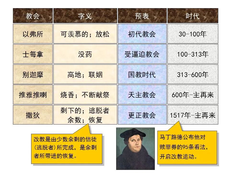 圣经图表——《启示录》上(图56)