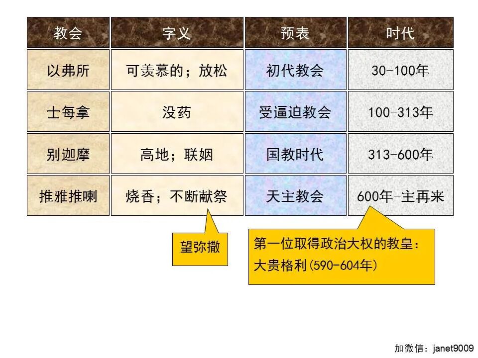 圣经图表——《启示录》上(图48)