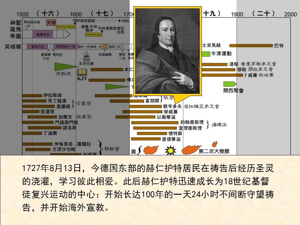 圣经图表——《启示录》上(图67)
