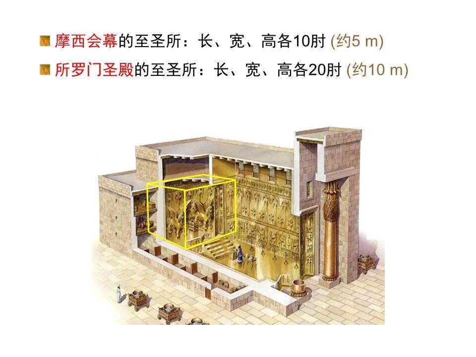 圣经图表——《启示录》下(图84)