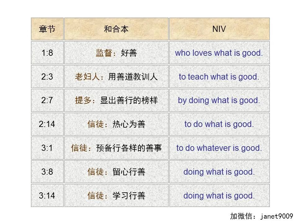 圣经图表——《提多书》(图15)