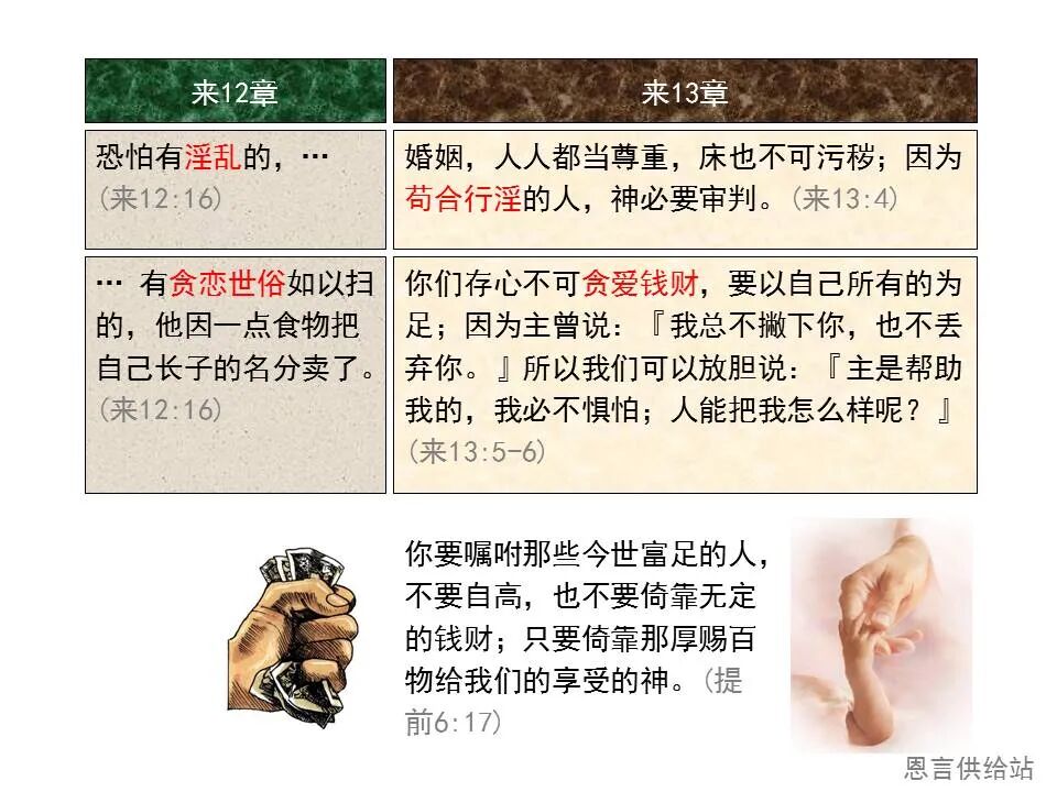 圣经图表——《希伯来书》下(图79)