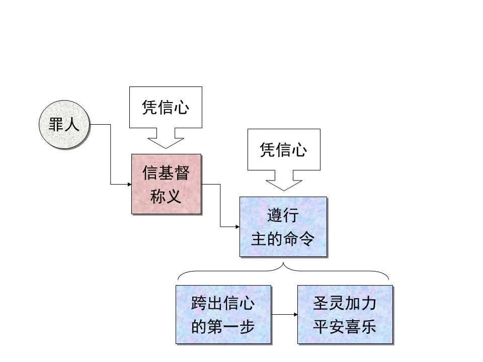 圣经图表——《雅各书》(图56)