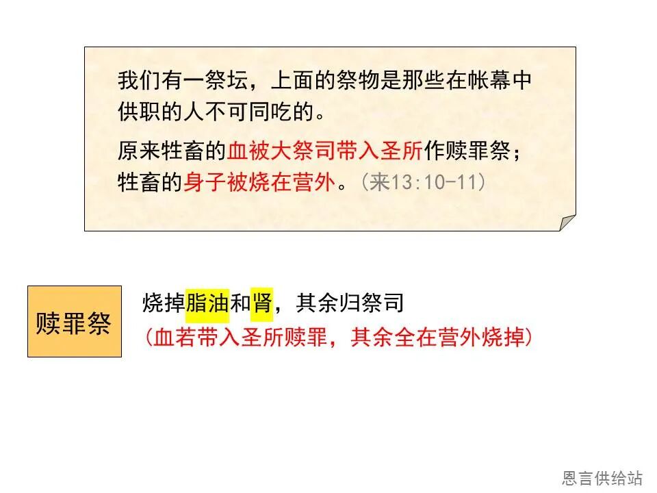 圣经图表——《希伯来书》下(图86)