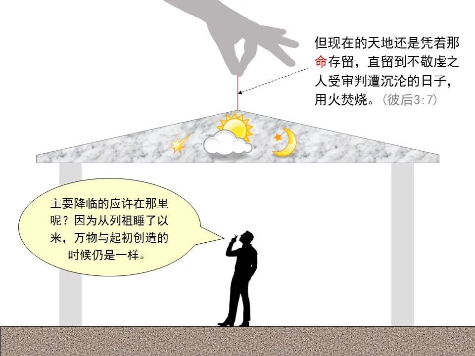 圣经图表——《彼得后书》(图18)