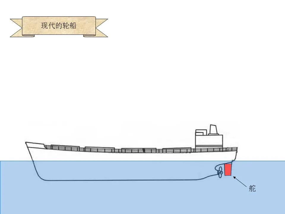 圣经图表——《雅各书》(图66)