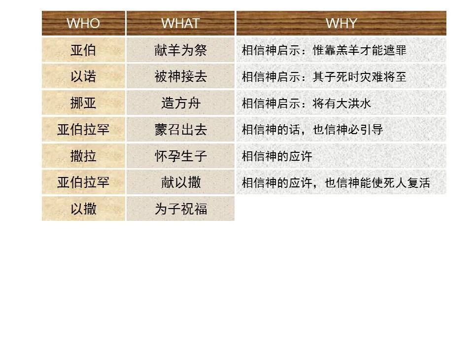 圣经图表——《希伯来书》下(图12)