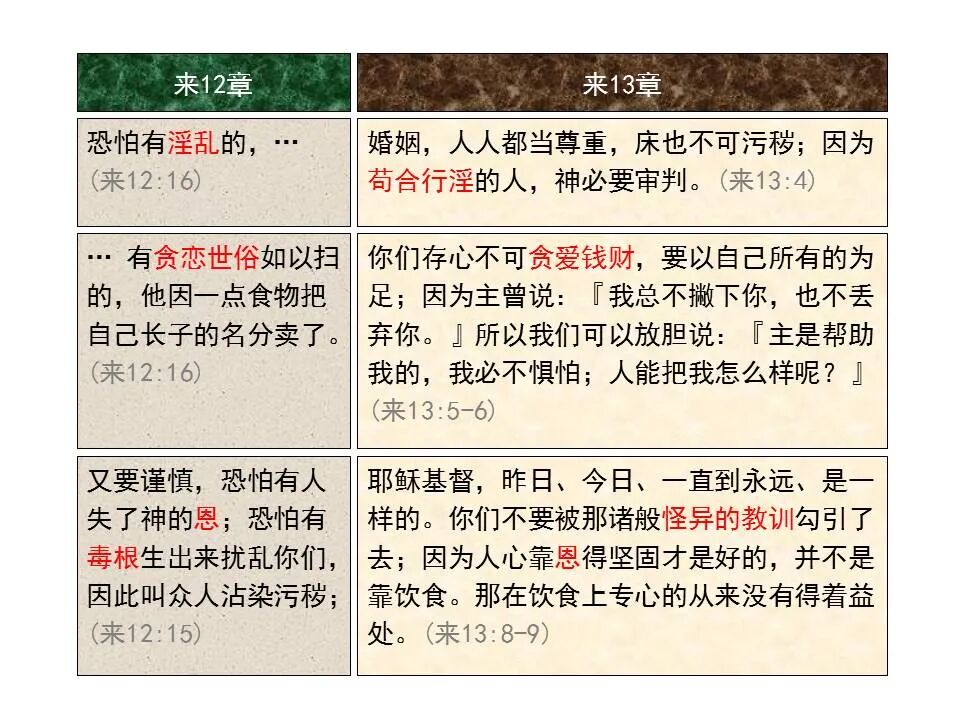 圣经图表——《希伯来书》下(图80)