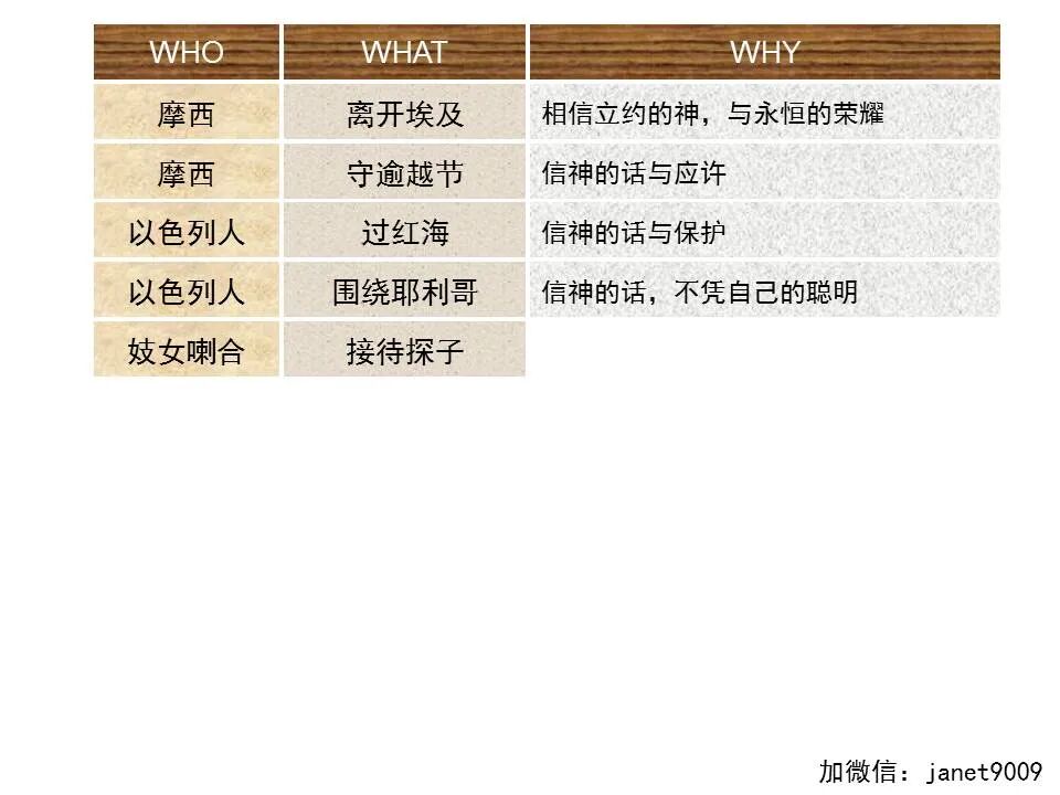 圣经图表——《希伯来书》下(图43)