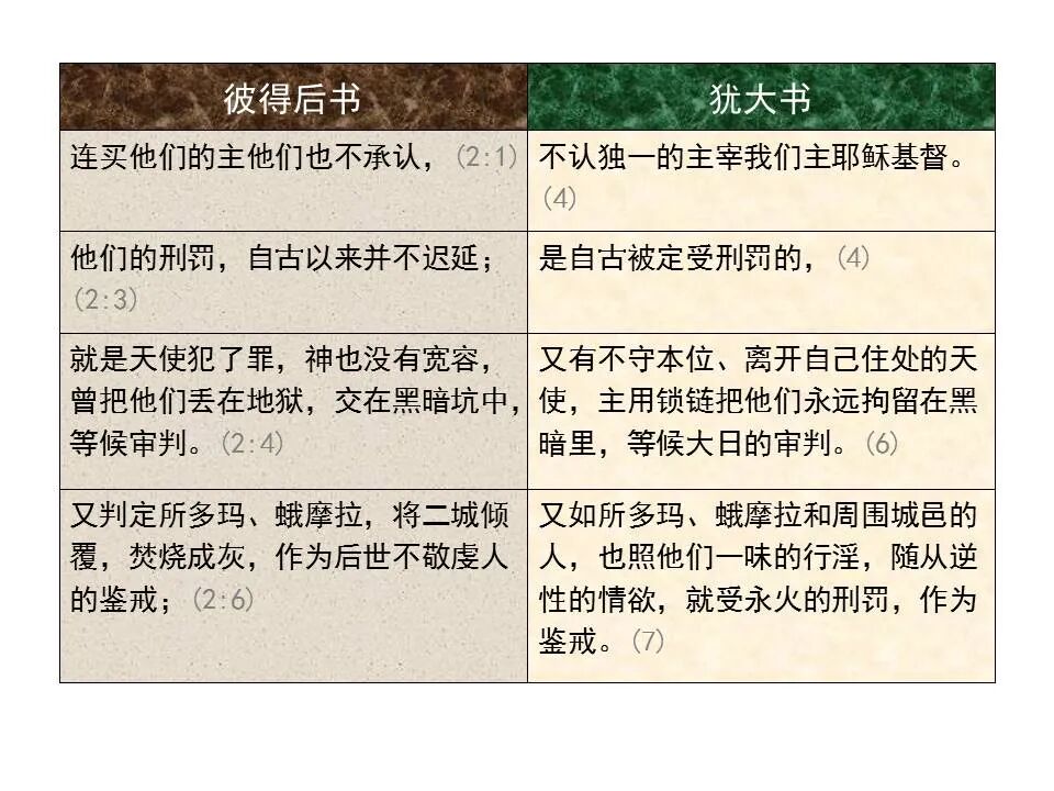 圣经图表——《犹大书》(图17)