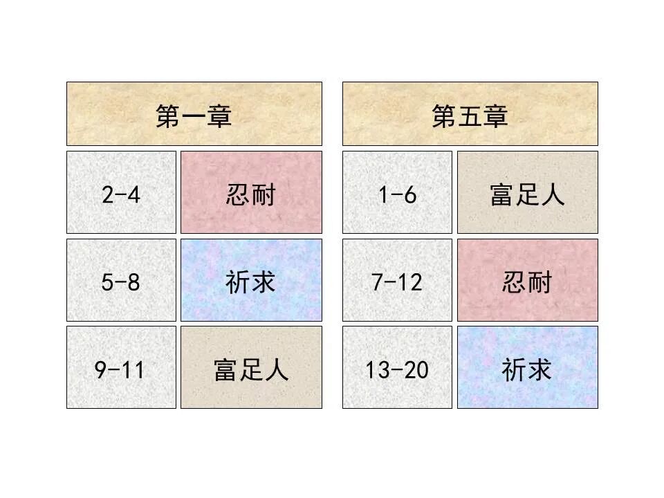 圣经图表——《雅各书》(图90)