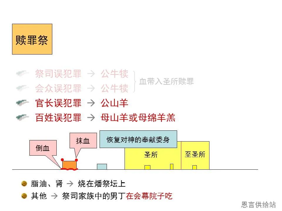 圣经图表——《希伯来书》下(图89)