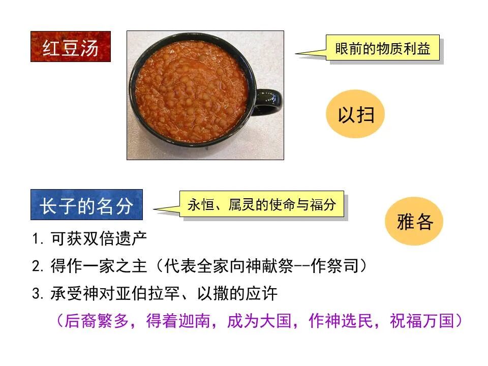 圣经图表——《希伯来书》下(图71)