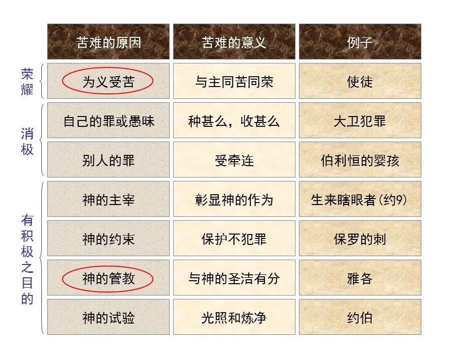 圣经图表——《希伯来书》下(图64)