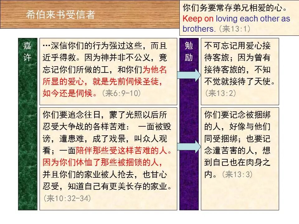 圣经图表——《希伯来书》下(图75)