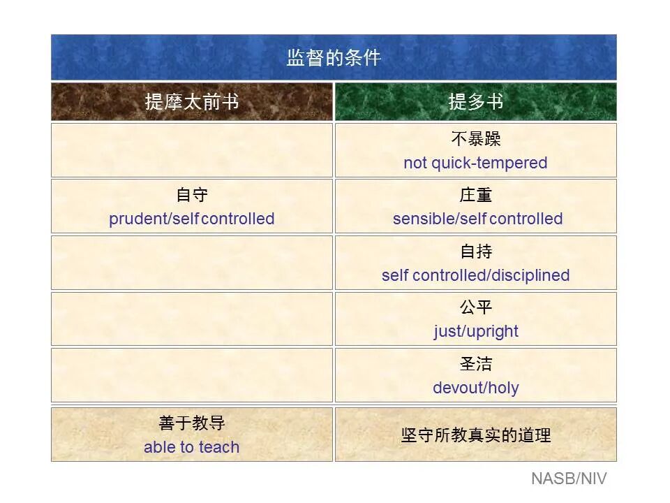 圣经图表——《提多书》(图13)