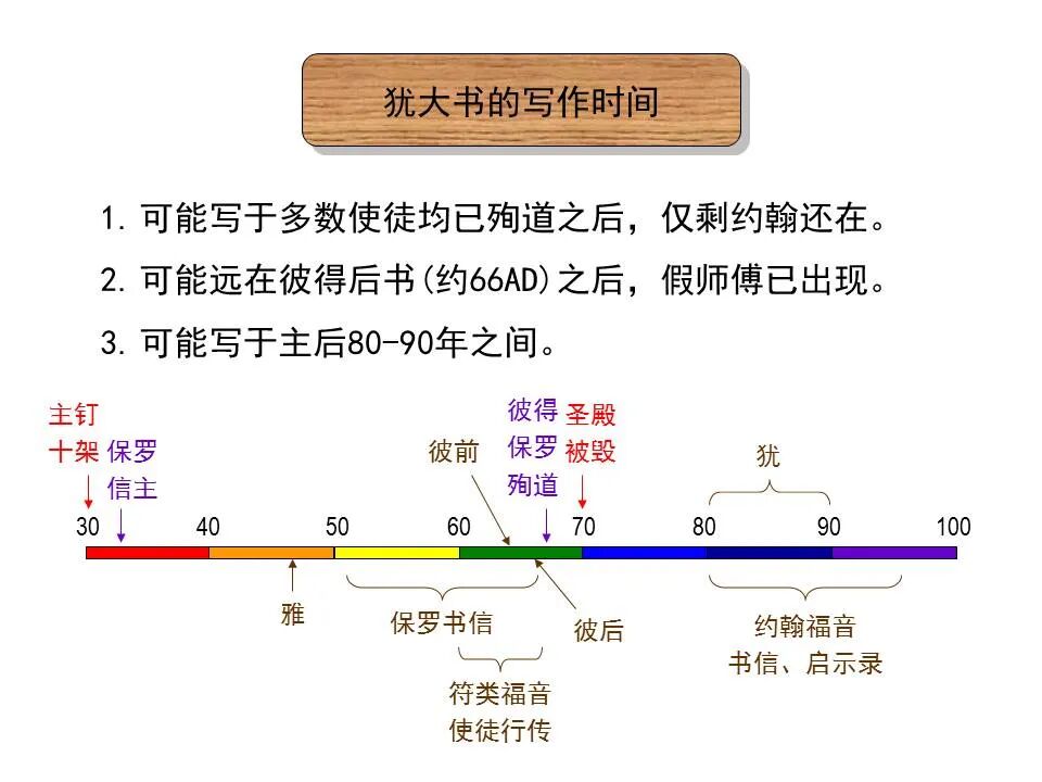 圣经图表——《犹大书》(图7)
