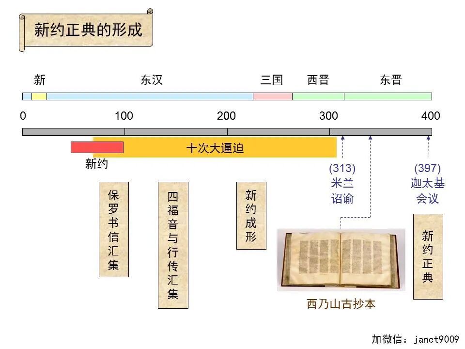 圣经图表——《提摩太后书》(图23)